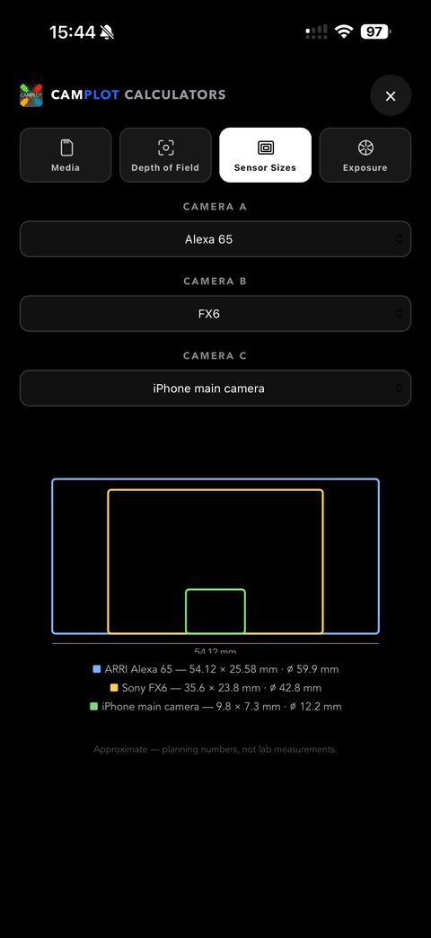 Sensor size chart comparing three camera sensors to scale